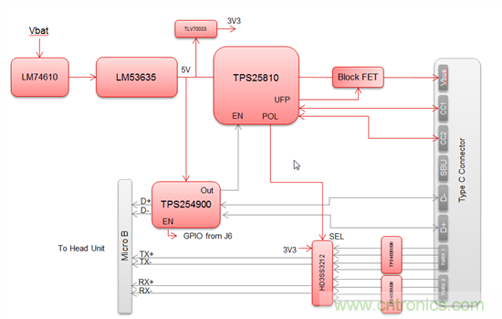 一個連接器即可解決所有問題，或者是？