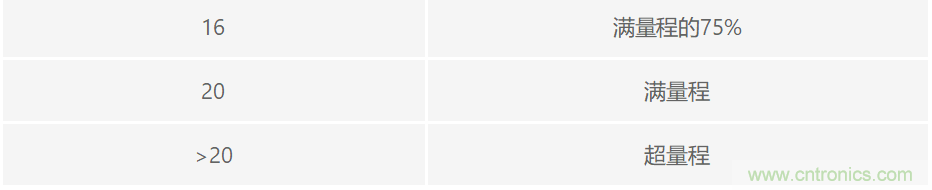 PLC評(píng)估板簡化工業(yè)過程控制系統(tǒng)設(shè)計(jì)