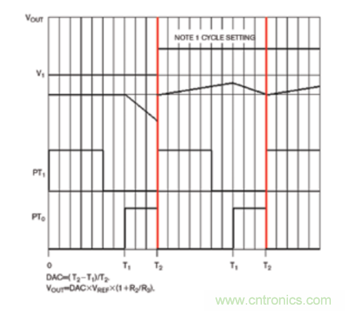 如何充分抑制開關輸出中不可避免地存在的大型交流紋波分量？