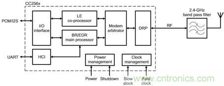 藍牙和MSP430音頻信宿設計 藍牙和MSP430音頻信宿設計
