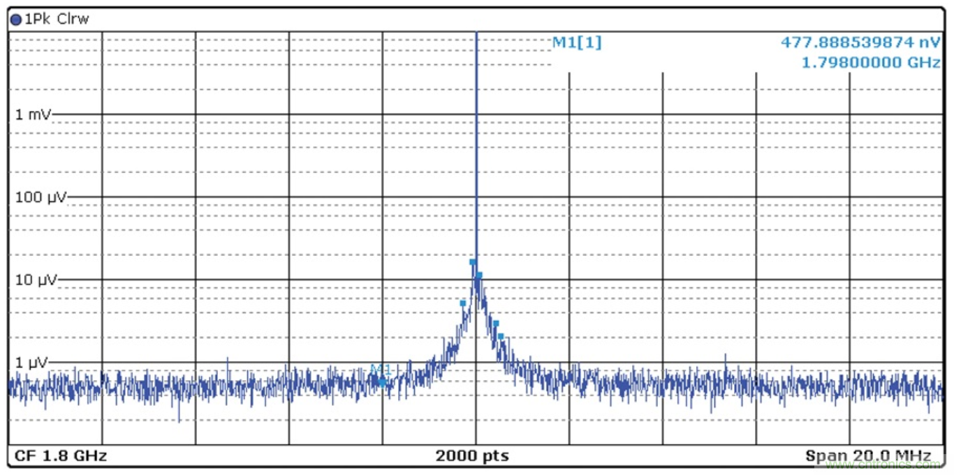 優(yōu)化信號鏈的電源系統(tǒng) — 第2部分:高速數(shù)據(jù)轉換器