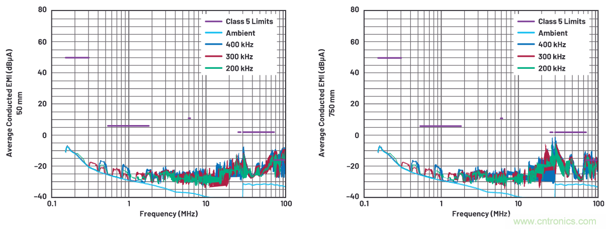 如何抑制來(lái)自開(kāi)關(guān)電源的復(fù)雜的FM頻段傳導(dǎo)輻射？
