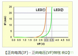 LED篇之電路結(jié)構(gòu)及性能 LED篇之電路結(jié)構(gòu)及性能
