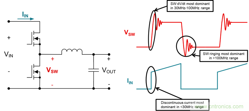 電磁干擾的標準、成因和緩解技術(shù)