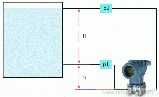 差壓變送器零點(diǎn)遷移還分正負(fù)？