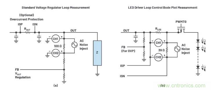 玩轉(zhuǎn)LTspice丨生成LED驅(qū)動器的波德圖，你學會了沒？