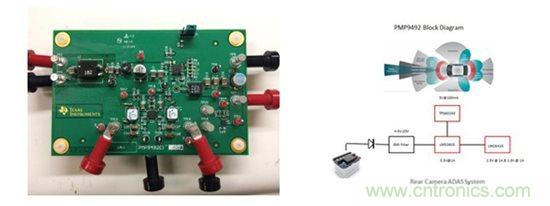 汽車前端設(shè)計(jì)挑戰(zhàn)&mdash;對駕駛員的主動保護(hù)