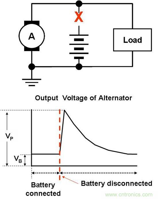 汽車前端設(shè)計(jì)挑戰(zhàn)&mdash;對駕駛員的主動保護(hù)