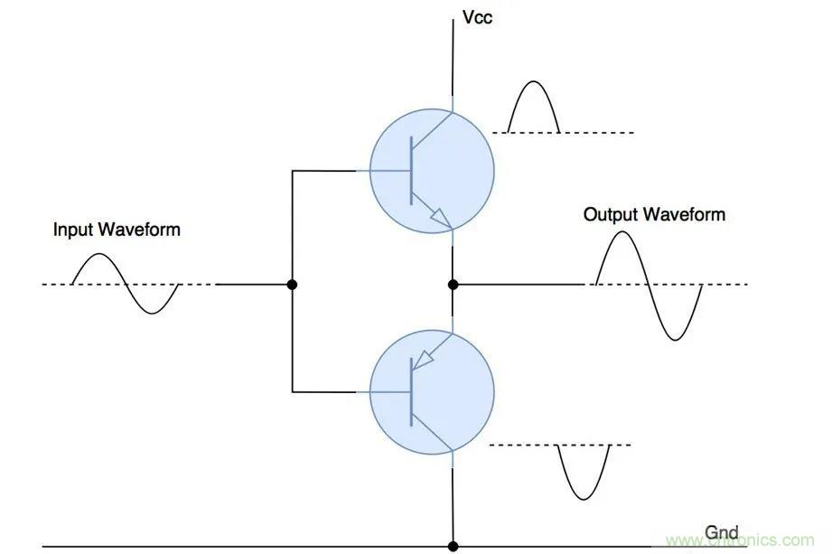 什么是功率放大器？詳解功放的類型、類別和應(yīng)用