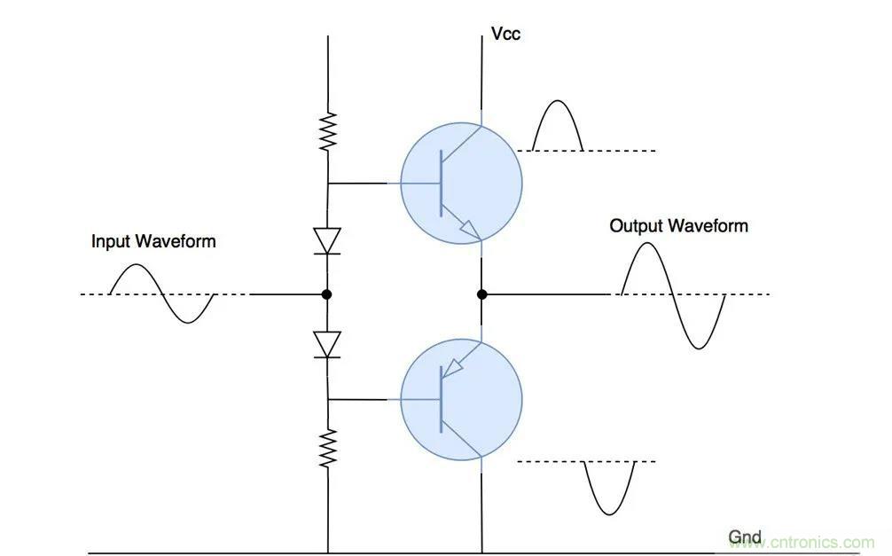 什么是功率放大器？詳解功放的類型、類別和應(yīng)用