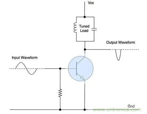 什么是功率放大器？詳解功放的類型、類別和應(yīng)用