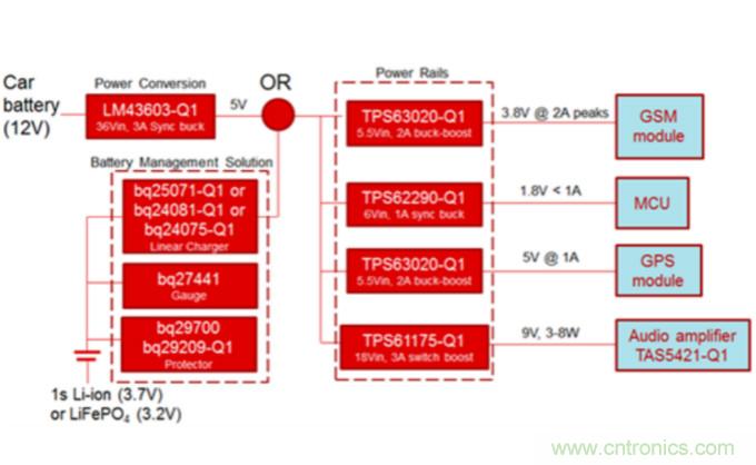 對于緊急呼叫系統(tǒng)，磷酸鐵鋰和鋰離子電池哪個效果更佳？