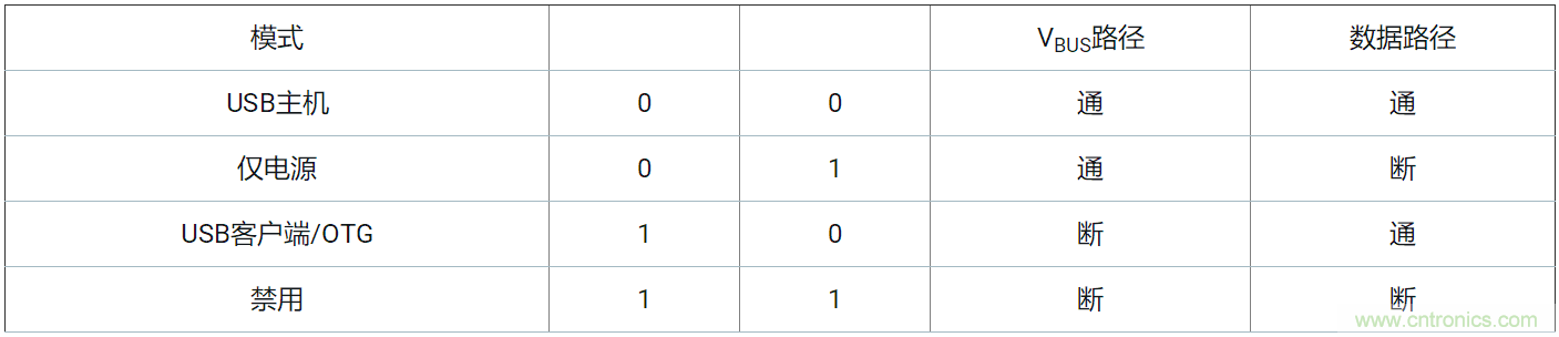優(yōu)化您的汽車(chē)USB電路防電池短路設(shè)計(jì)&mdash;&mdash;第2部分