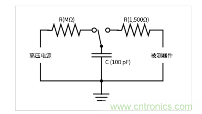 如何使用示波器檢驗(yàn)ESD仿真器？