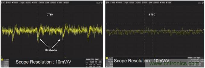 輕松驅動ADC輸入和基準電壓源，簡化信號鏈設計
