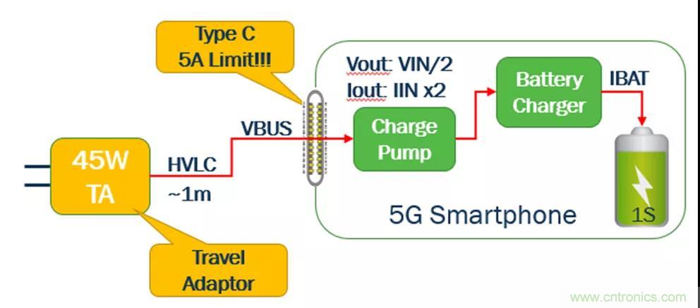 USB Type-C 可編程電源如何滿足5G智能手機(jī)快充需求？這篇文章講透了