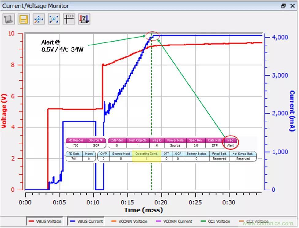 USB Type-C 可編程電源如何滿足5G智能手機(jī)快充需求？這篇文章講透了