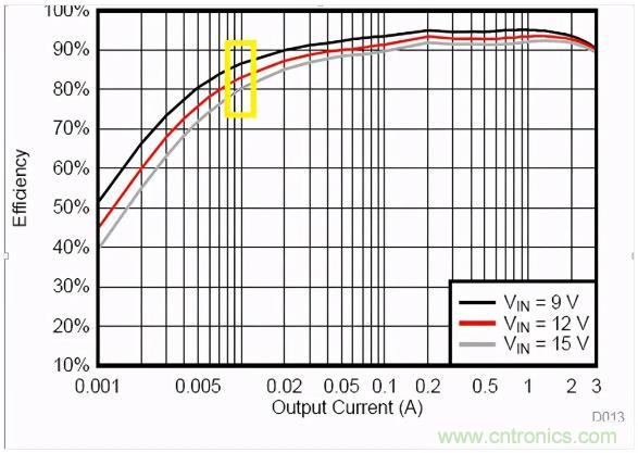 掌握這些技巧，帶你輕松玩轉(zhuǎn)DC-DC電路