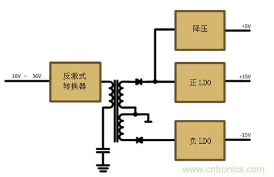 減法的力量：提升工業(yè)應用中的隔離式、分離軌功率設計