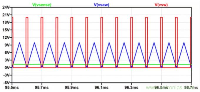 用NTC為功率模塊做溫控效果如何？
