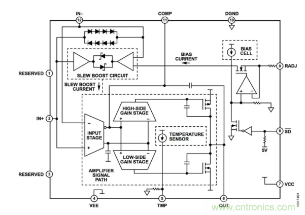 如何實現(xiàn)調(diào)整運放提供50V或更高的電壓？