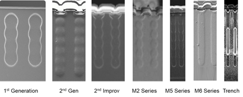 硅晶體管創(chuàng)新還有可能嗎？意法半導體超結(jié)MDmesh案例研究