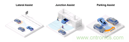 4D成像雷達(dá)軟硬兼施，性能變本加厲