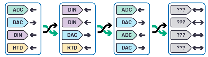 克服分立設(shè)計(jì)的缺點(diǎn)，這款產(chǎn)品為樓宇自動(dòng)化控制器創(chuàng)造價(jià)值