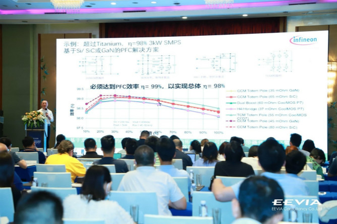 快充僅是第三代半導(dǎo)體應(yīng)用&ldquo;磨刀石&rdquo;，落地這一領(lǐng)域可每年省電40億度