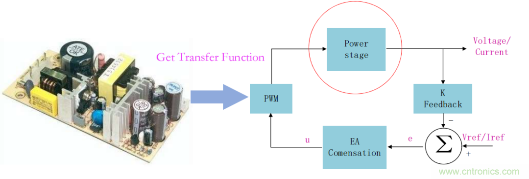 控制環(huán)路設(shè)計(jì)&mdash;&mdash;反激篇