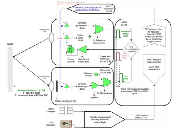 漲知識！激光雷達(LiDAR)工程要點
