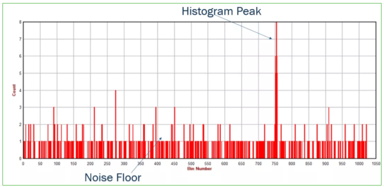漲知識！激光雷達(LiDAR)工程要點