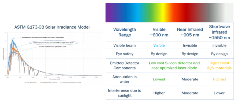 漲知識！激光雷達(LiDAR)工程要點