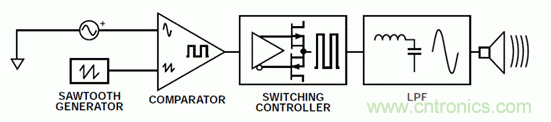 如何設計高電壓范圍的揚聲器輸出電流監(jiān)控電路？