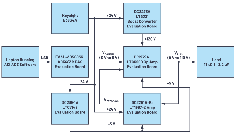 有沒(méi)有一種簡(jiǎn)單的辦法來(lái)創(chuàng)建適合傳感器偏置應(yīng)用的高壓電源？