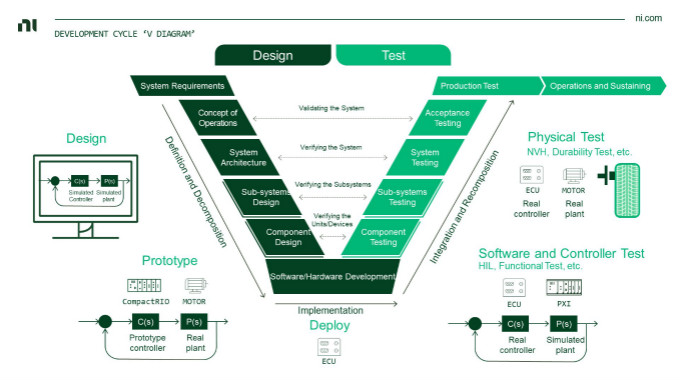 虛擬仿真技術(shù)助力自動(dòng)駕駛測(cè)試降本增效，加速智能汽車(chē)產(chǎn)業(yè)發(fā)展