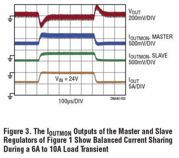 助你輕松并聯(lián)增加輸出功率，這款&mu;Module穩(wěn)壓器你愛了沒？