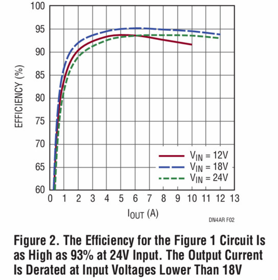 助你輕松并聯(lián)增加輸出功率，這款&mu;Module穩(wěn)壓器你愛了沒？