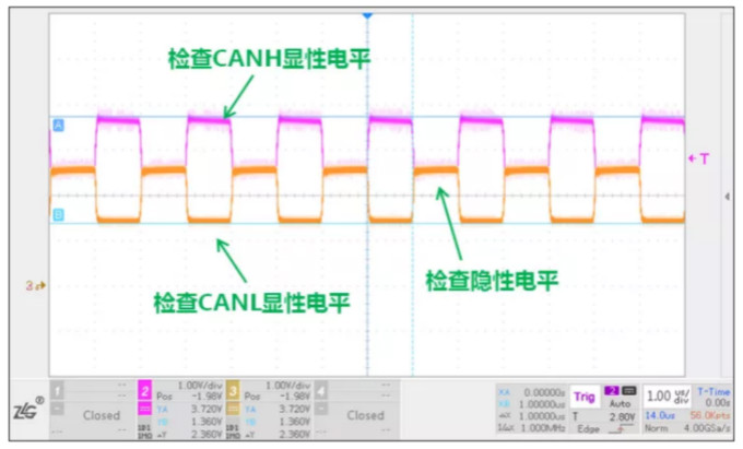 CAN接口異常如何分析？看這篇就夠了