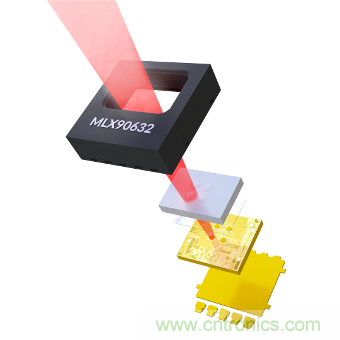 如何智能消除非接觸式溫度測量中熱擾動？