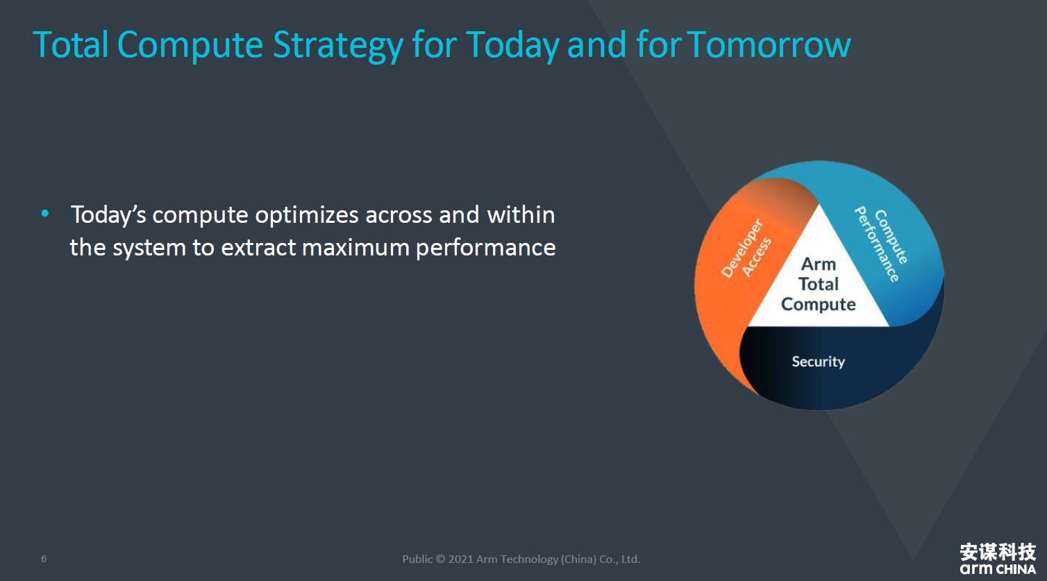 全面計(jì)算雄心！一文解構(gòu)&ldquo;十年磨一劍&rdquo;的Armv9新架構(gòu)