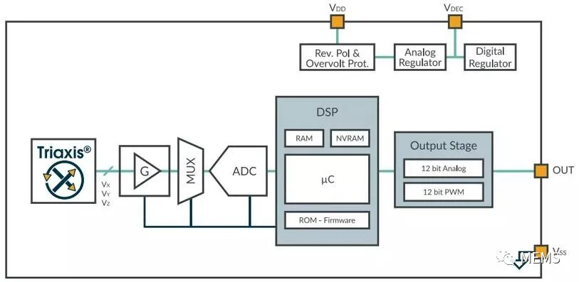 Melexis第三代Triaxis磁傳感器助推應(yīng)用創(chuàng)新，車載爆款一觸即發(fā)