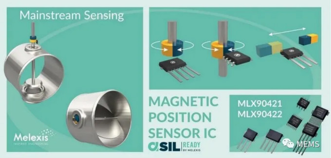 Melexis第三代Triaxis磁傳感器助推應(yīng)用創(chuàng)新，車載爆款一觸即發(fā)