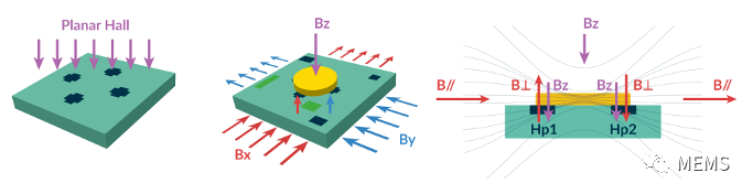 Melexis第三代Triaxis磁傳感器助推應(yīng)用創(chuàng)新，車載爆款一觸即發(fā)