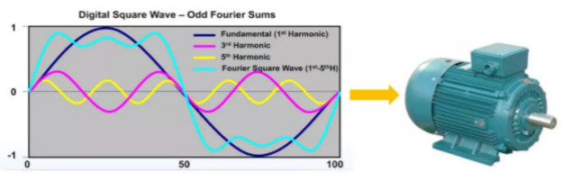 驅(qū)動未來，如何對電機運行異常做分析與定位？