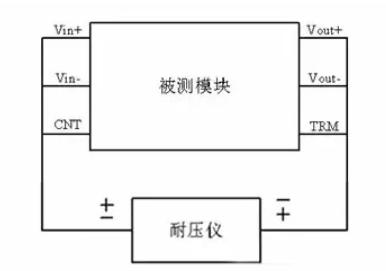 隔離電源和非隔離電源的區(qū)別，小白必讀！
