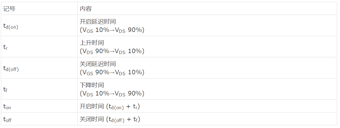 知道并理解！MOSFET特性