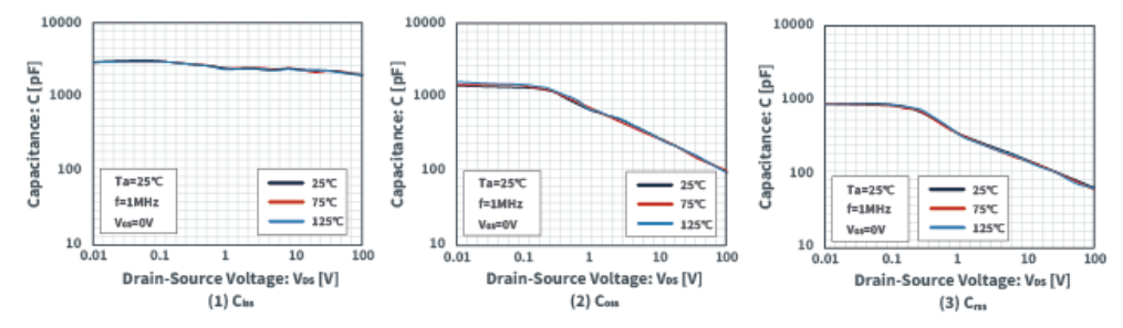 知道并理解！MOSFET特性