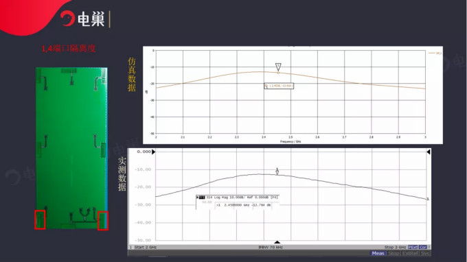 天線隔離度都有哪些問題需要我們關(guān)注？