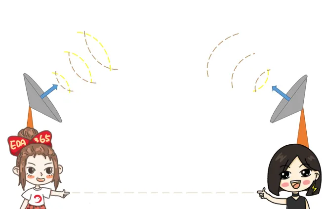 天線隔離度都有哪些問題需要我們關(guān)注？